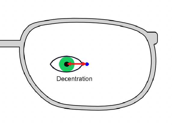 Decentration